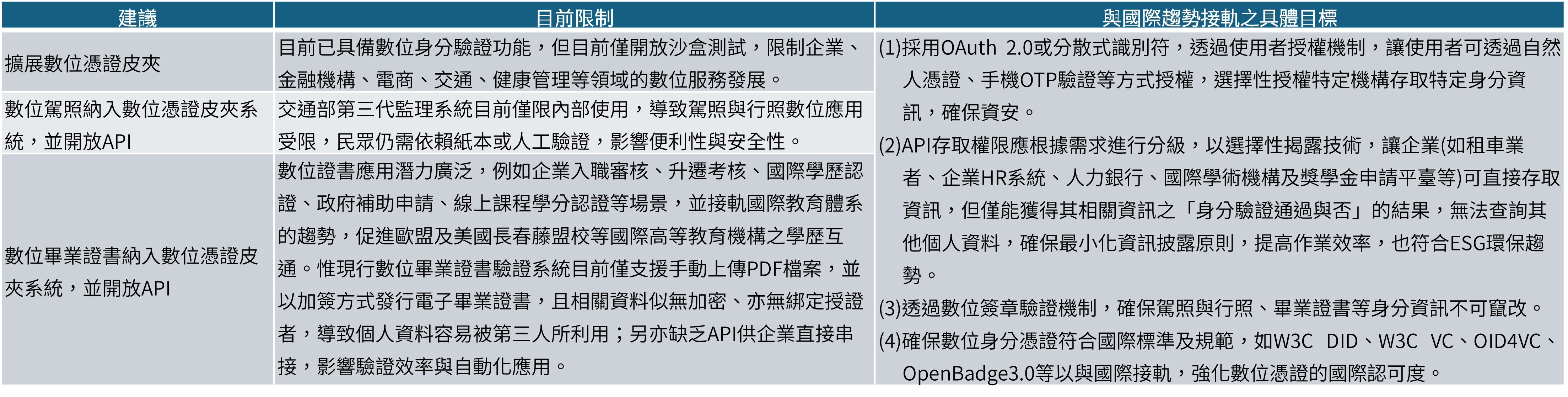 第1次會議提案1-表格3.jpg