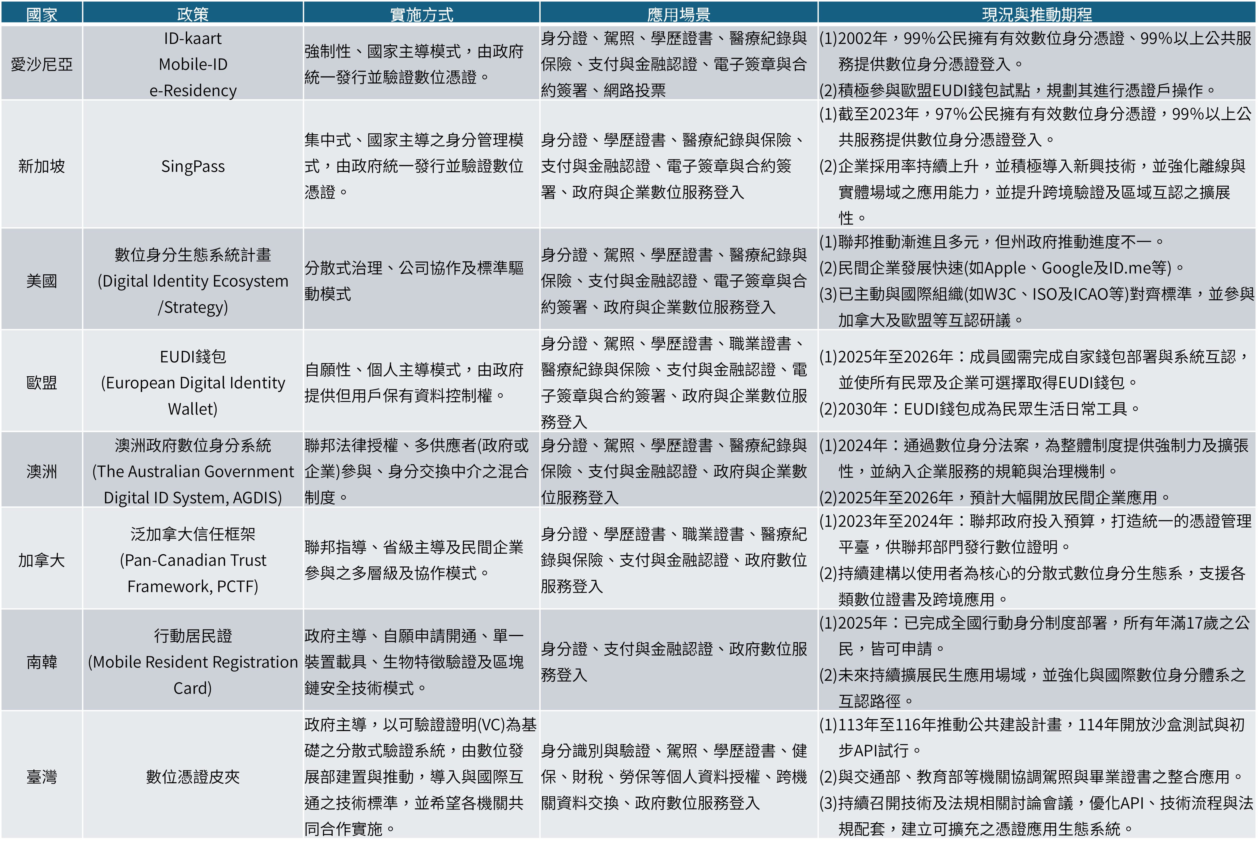 第1次會議提案1-表格1.jpg